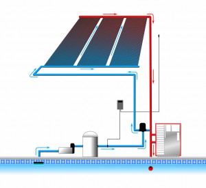 Swimming pool solar heater schematic